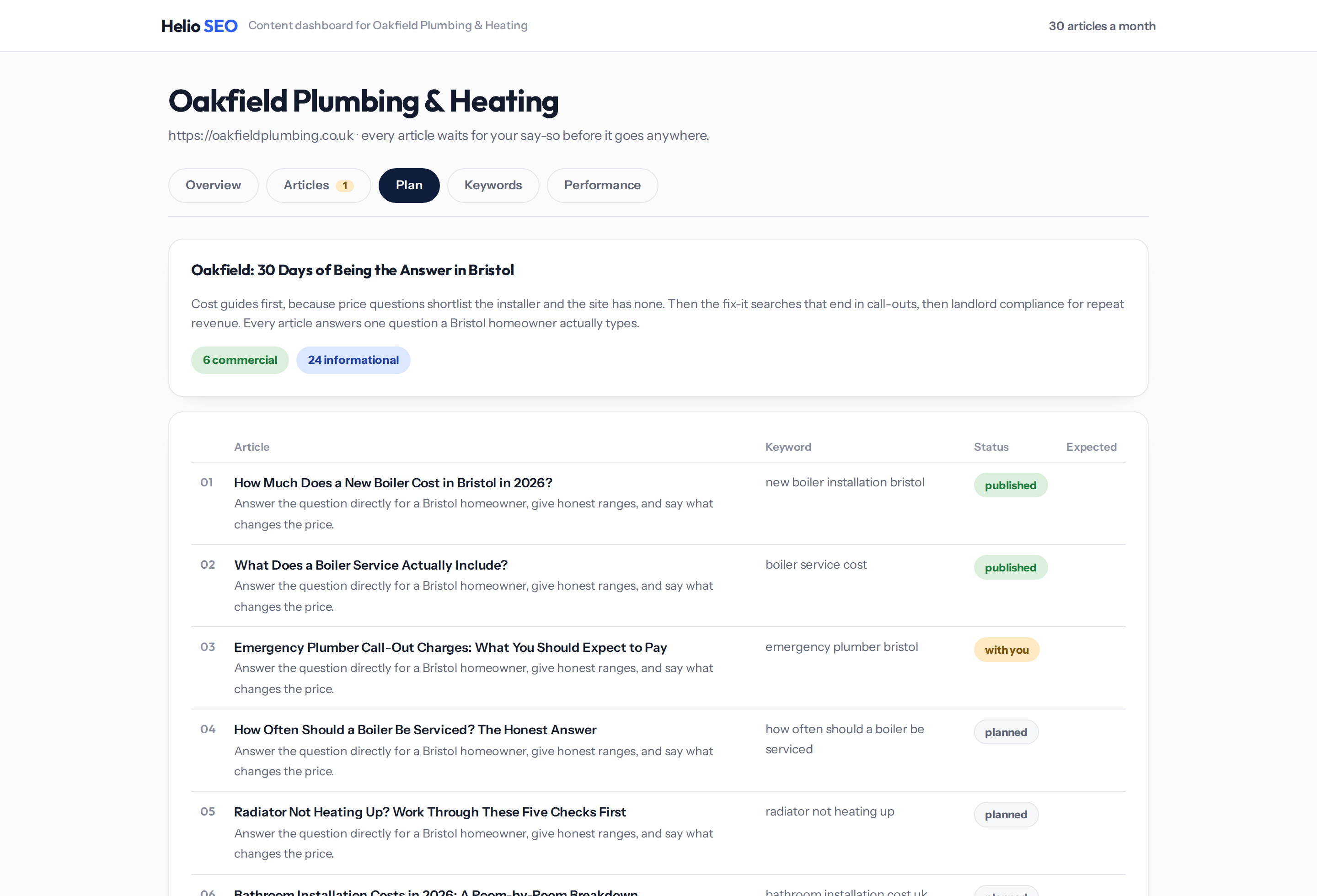 The customer dashboard showing plan progress and drafts waiting